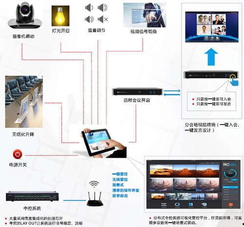 天津国产音视频系统设备