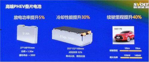 国产氢动力汽车加速视频,瞬间爆发，绿色动力新篇章